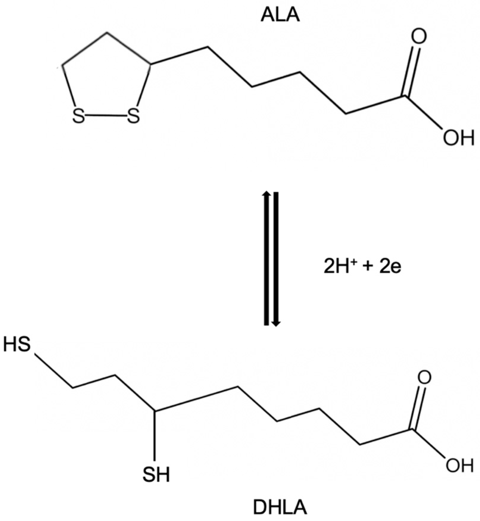 Alpha-Lipoic Acid and dihydrolipoic acid chemical structures