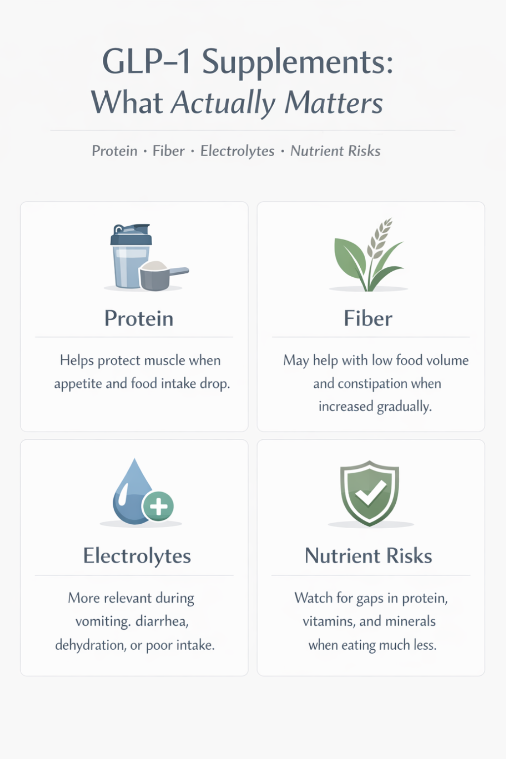 GLP-1 supplements infographic showing protein, fiber, electrolytes, and nutrient risks
